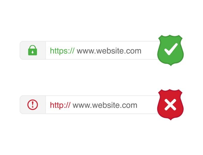 secured websites with SSL